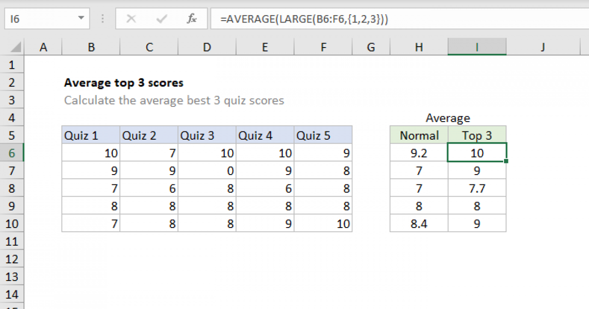 average-top-3-scores-excel-formula-exceljet